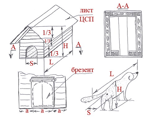 Удобная будка для собаки